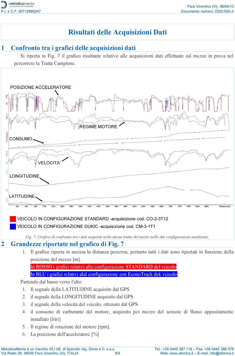 7: Grafico di confronto tra i dati acquisiti nella stessa tratta del mezzo nelle due configurazioni analizzate. 2 Grandezze riportate nel grafico di Fig. 7 1.