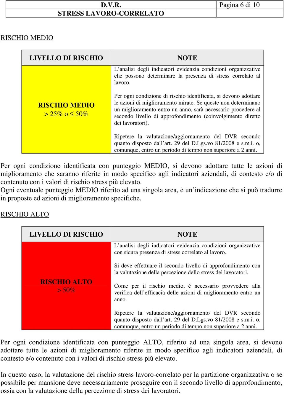 lavoro. Per ogni condizione di rischio identificata, si devono adottare le azioni di miglioramento mirate.