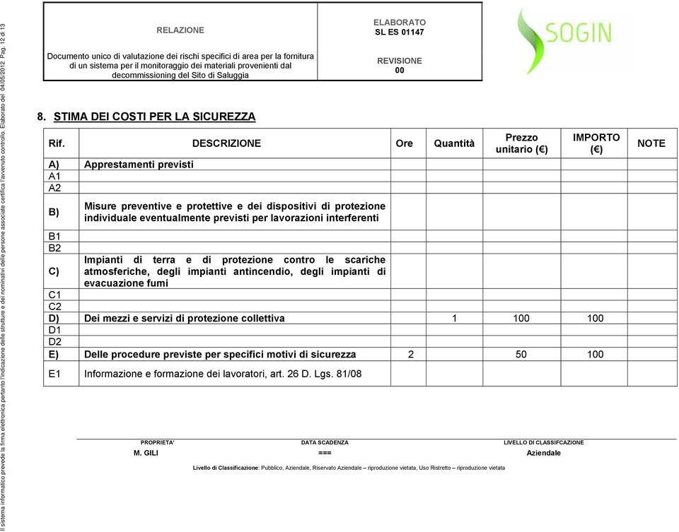 DESCRIZIONE Ore Quantità A) Apprestamenti previsti A1 A2 B) B1 B2 C) Misure preventive e protettive e dei dispositivi di protezione individuale eventualmente previsti per lavorazioni interferenti