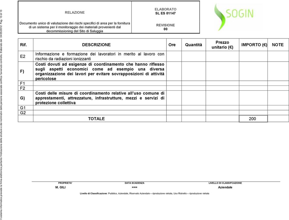 DESCRIZIONE Ore Quantità E2 F) F1 F2 G) G1 G2 Informazione e formazione dei lavoratori in merito al lavoro con rischio da radiazioni ionizzanti Costi dovuti ad esigenze di coordinamento che hanno