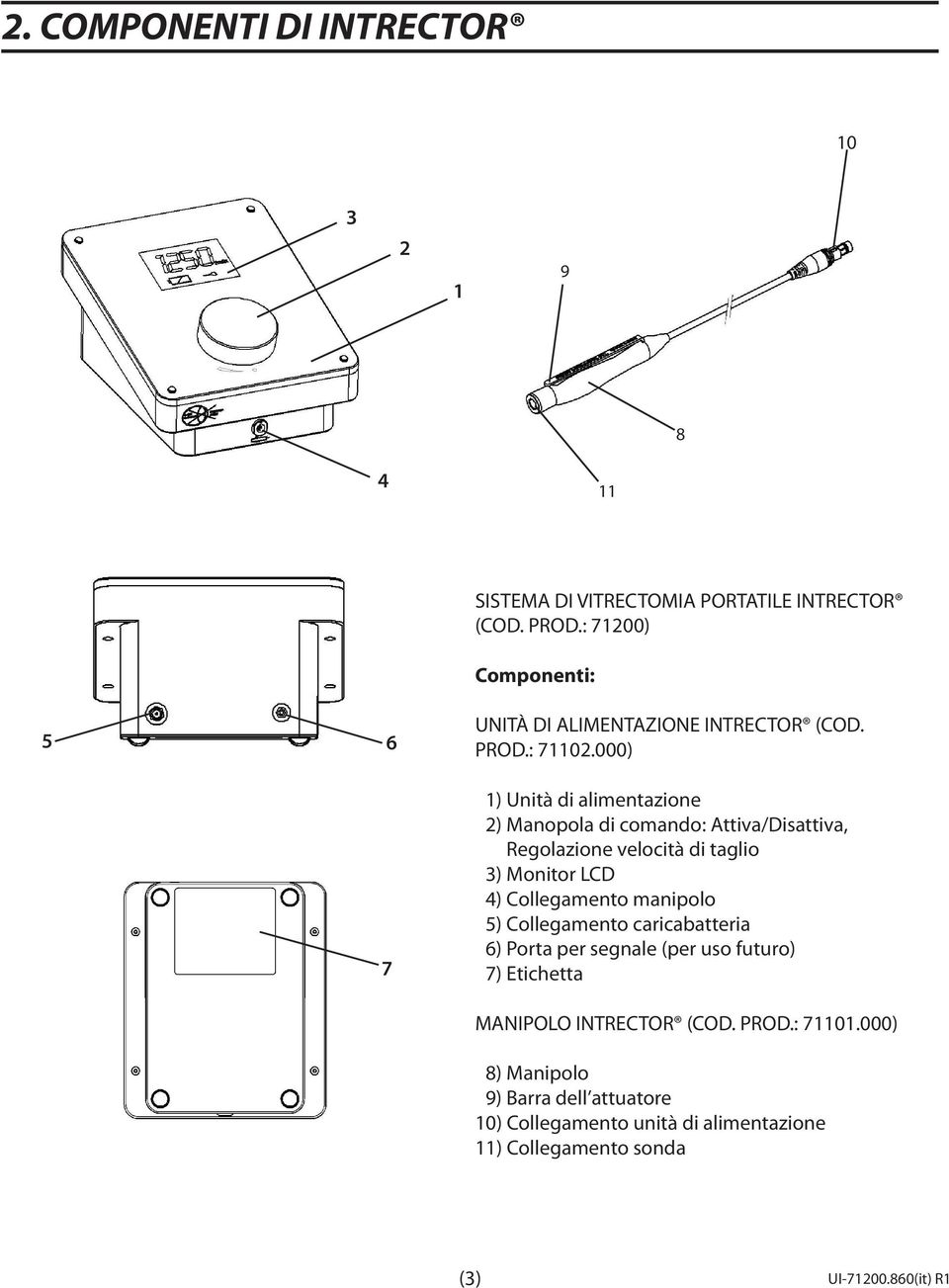 000) 1) Unità di alimentazione 2) Manopola di comando: Attiva/Disattiva, Regolazione velocità di taglio 3) Monitor LCD 4) Collegamento