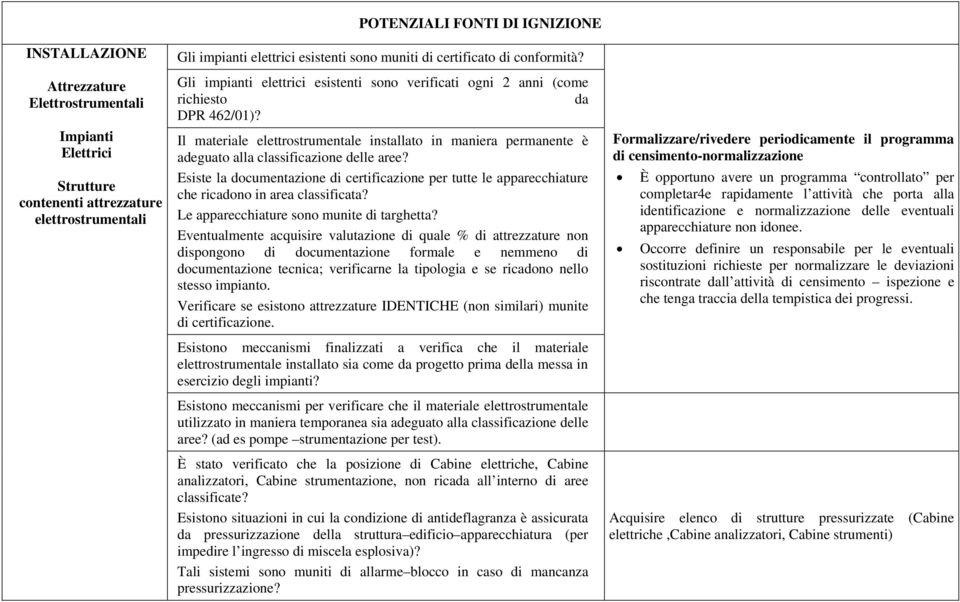 Il materiale elettrostrumentale installato in maniera permanente è adeguato alla classificazione delle aree?