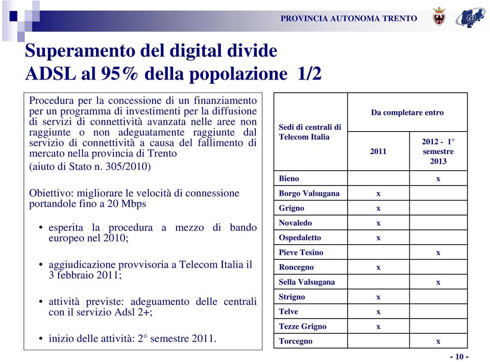 305/2010) Obiettivo: migliorare le velocità di connessione portandole fino a 20 Mbps esperita la procedura a mezzo di bando europeo nel 2010; aggiudicazione provvisoria a Telecom Italia il 3 febbraio