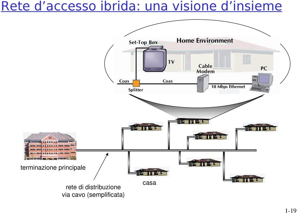 principale rete di