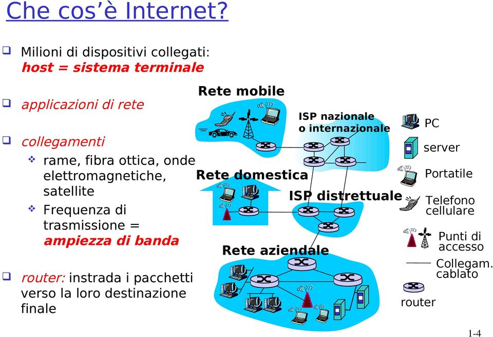 internazionale PC collegamenti rame, fibra ottica, onde Rete domestica elettromagnetiche, satellite ISP