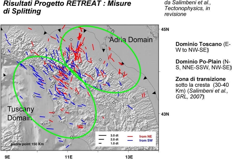 , Tectonophysics, in revisione Dominio Toscano (E- ( NW-SE W