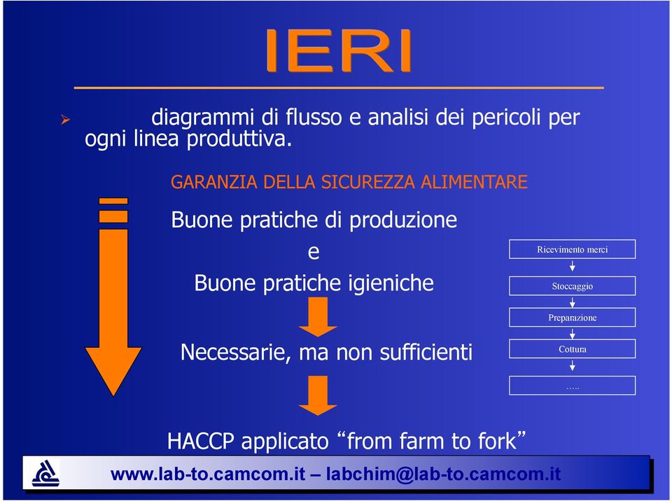 GARANZIA DELLA SICUREZZA ALIMENTARE Buone pratiche di produzione e