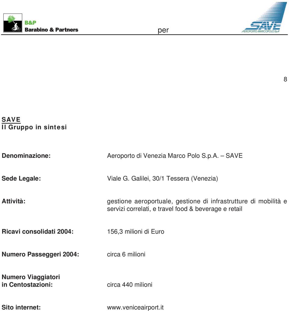 servizi correlati, e travel food & beverage e retail Ricavi consolidati 2004: 156,3 milioni di Euro Numero