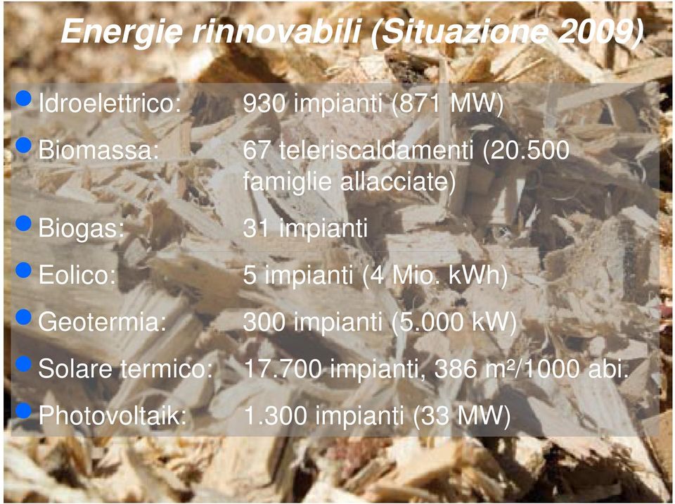 500 famiglie allacciate) Biogas: Eolico: Geotermia: Solare termico: