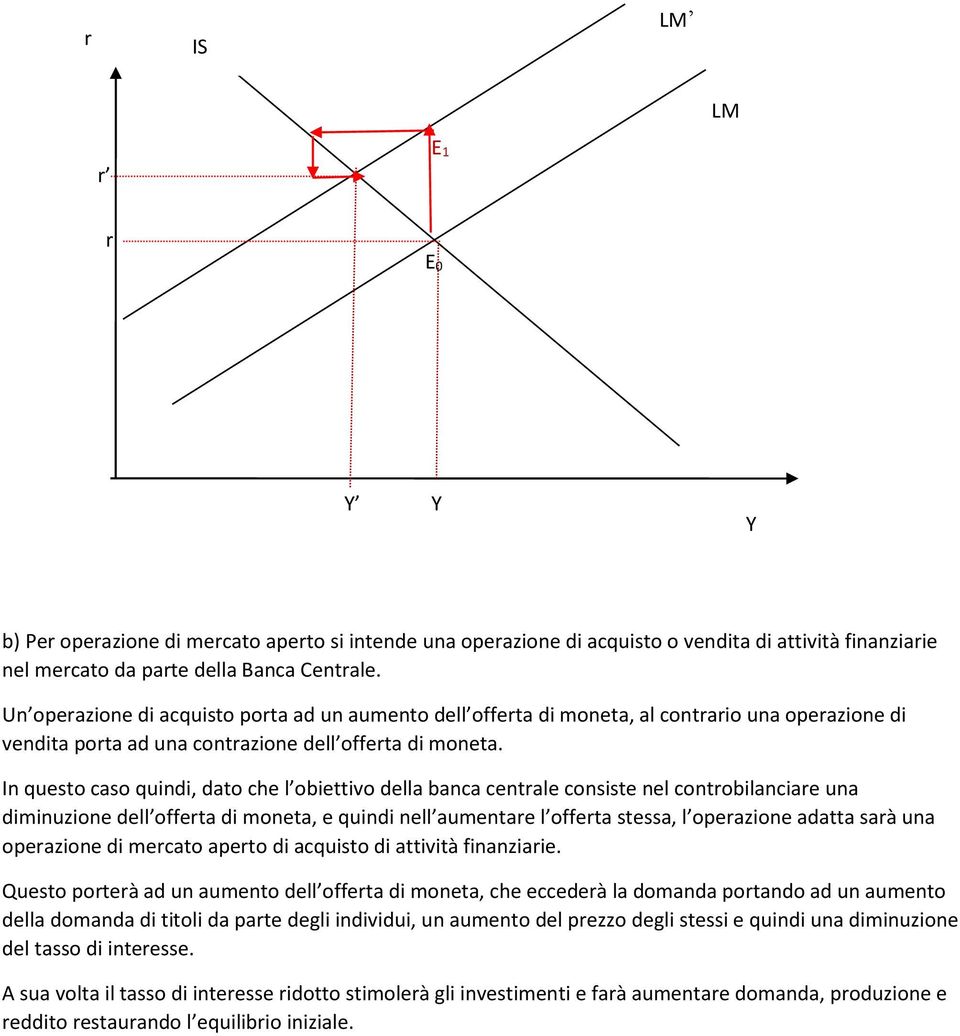 In questo caso qund, dato che l obettvo della banca centrale consste nel controblancare una dmnuzone dell offerta d moneta, e qund nell aumentare l offerta stessa, l operazone adatta sarà una