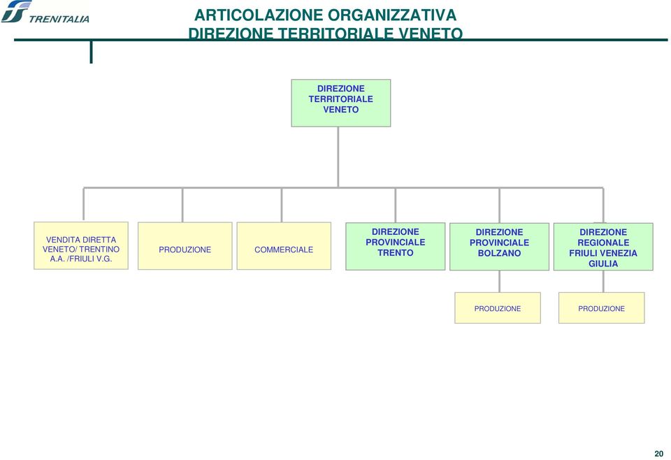 A. /FRIULI V.G.