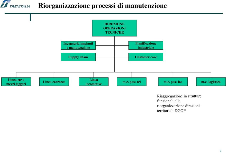 leggeri Linea ca