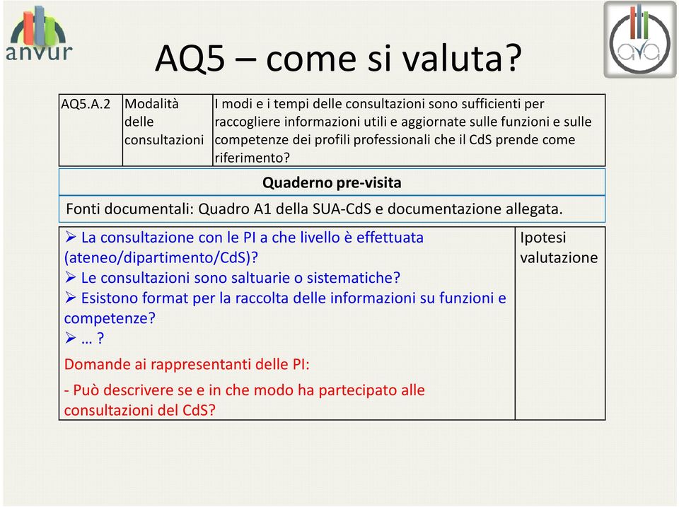 La consultazione con le PI a che livello è effettuata (ateneo/dipartimento/cds)? Le consultazioni sono saltuarie o sistematiche?