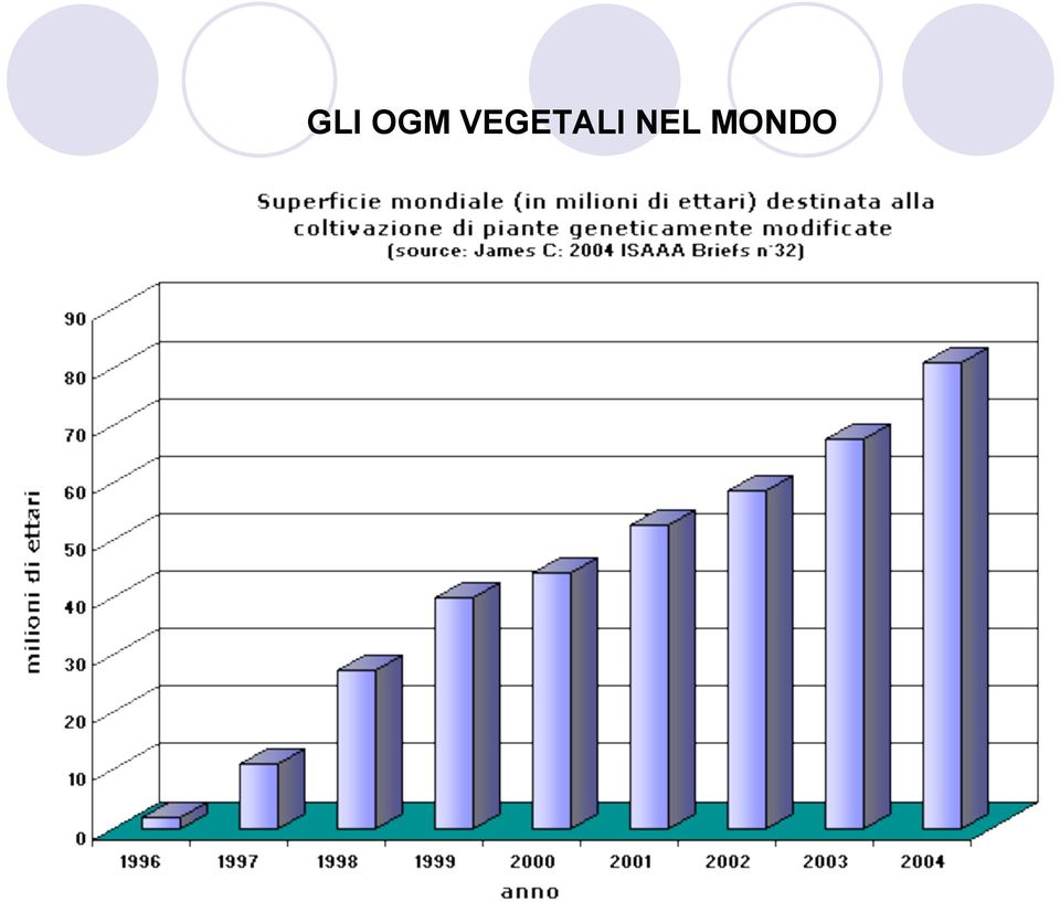 NEL MONDO