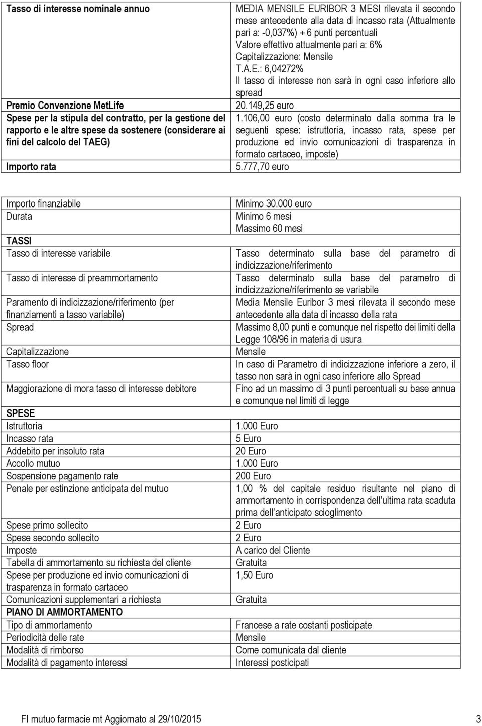 Capitalizzazione: T.A.E.: 6,04272% Il tasso di interesse non sarà in ogni caso inferiore allo spread 20.149,25 euro 1.