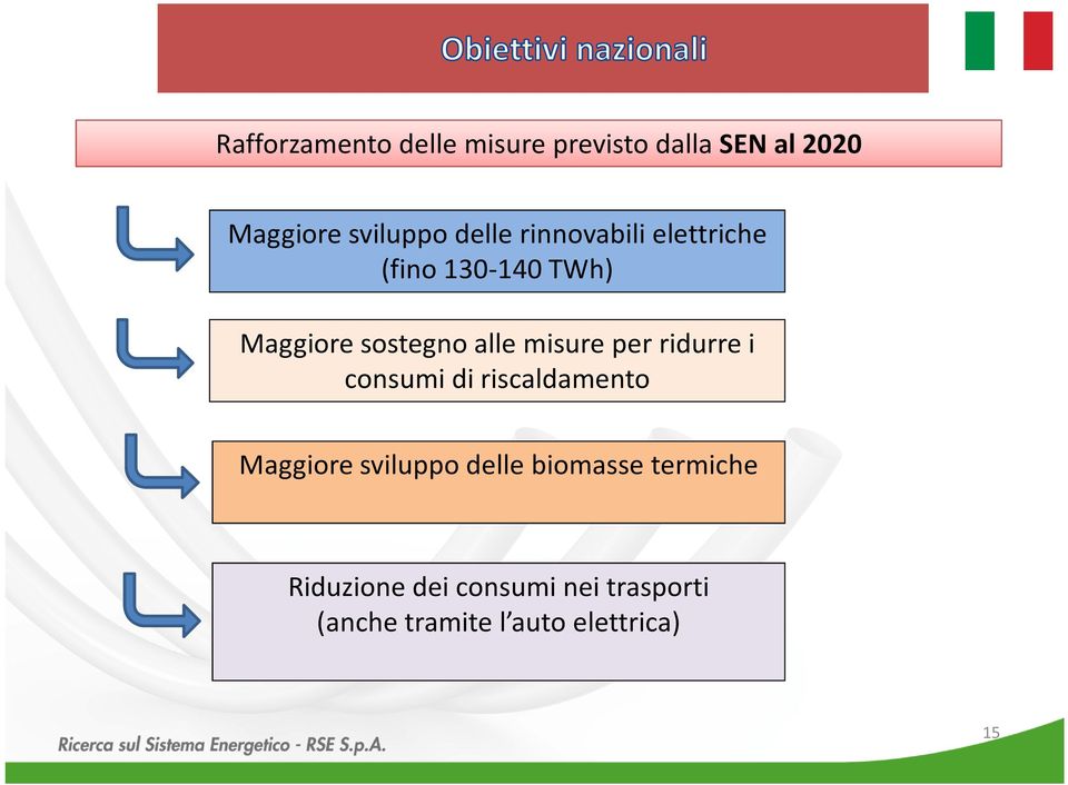 misure per ridurre i consumi di riscaldamento Maggiore sviluppo delle