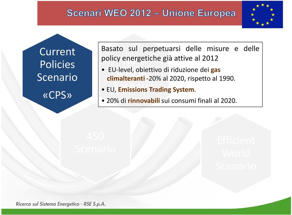 riduzionedeigas climalteranti-20% al 2020, rispetto al 1990.