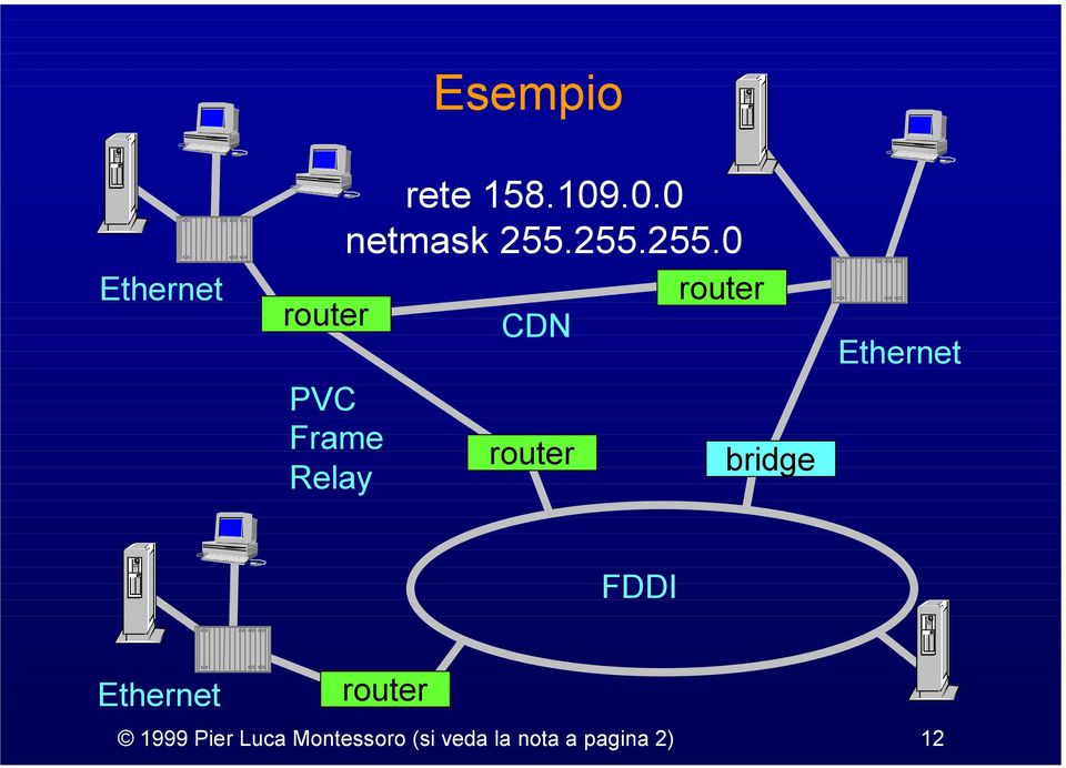 255.255.0 CDN bridge Ethernet FDDI