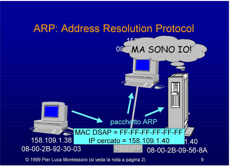 pacchetto ARP MAC DSAP = FF-FF-FF-FF-FF-FF 158.109.1.38 IP cercato = 158.