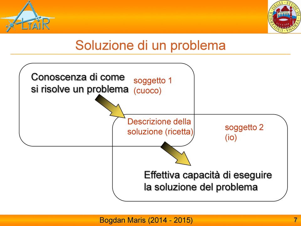 Descrizione della soluzione (ricetta) soggetto 2