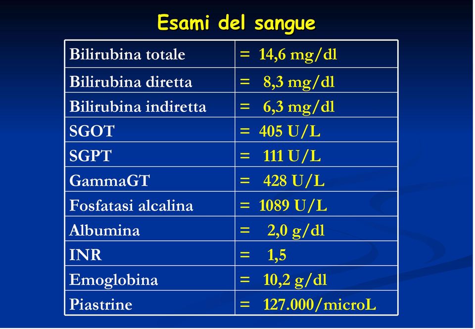 Emoglobina Piastrine = 14,6 mg/dl = 8,3 mg/dl = 6,3 mg/dl = 405 U/L