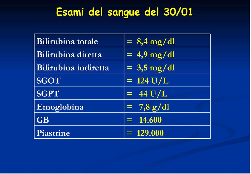 Emoglobina GB Piastrine = 8,4 mg/dl = 4,9 mg/dl =