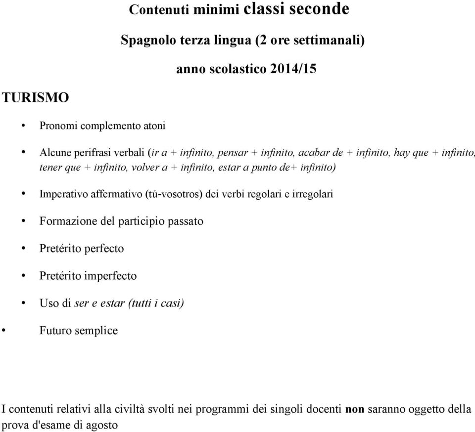 Imperativo affermativo (tú-vosotros) dei verbi regolari e irregolari Formazione del participio passato Pretérito perfecto Pretérito imperfecto Uso di