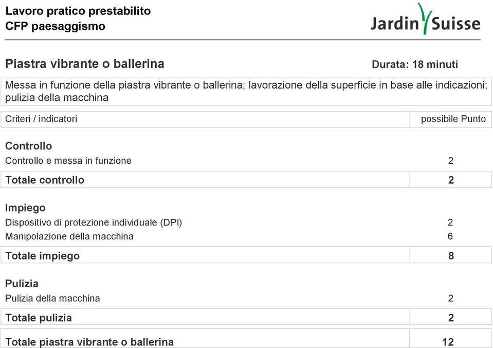 in funzione 2 Totale controllo 2 Impiego Dispositivo di protezione individuale (DPI) 2 Manipolazione della