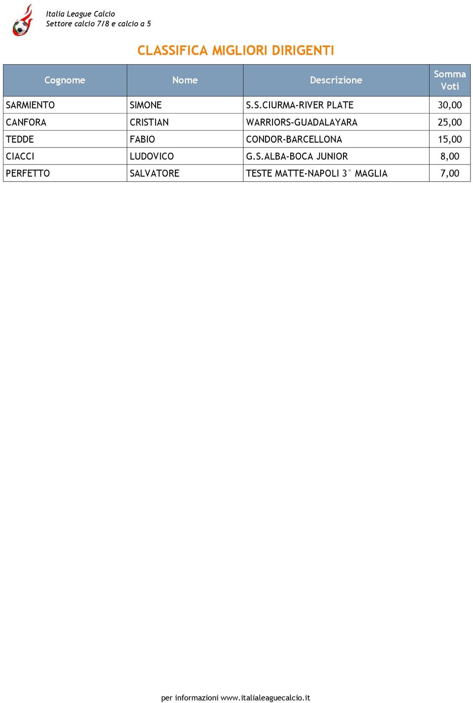 WARRIORS-GUADALAYARA 25,00 TEDDE FABIO CONDOR-BARCELLONA 15,00 CIACCI