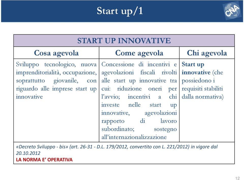 nelle start up innovative, agevolazioni rapporto di lavoro subordinato; sostegno all internazionalizzazione Start up innovative (che possiedono i