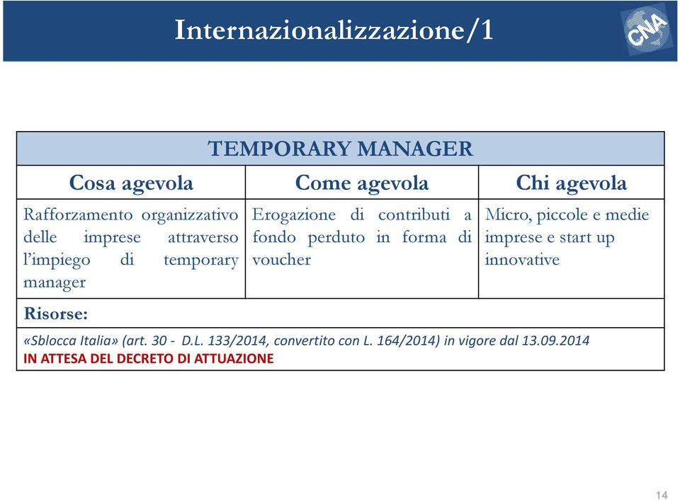 voucher Micro, piccole e medie imprese e start up innovative «Sblocca Italia» (art. 30 - D.L.