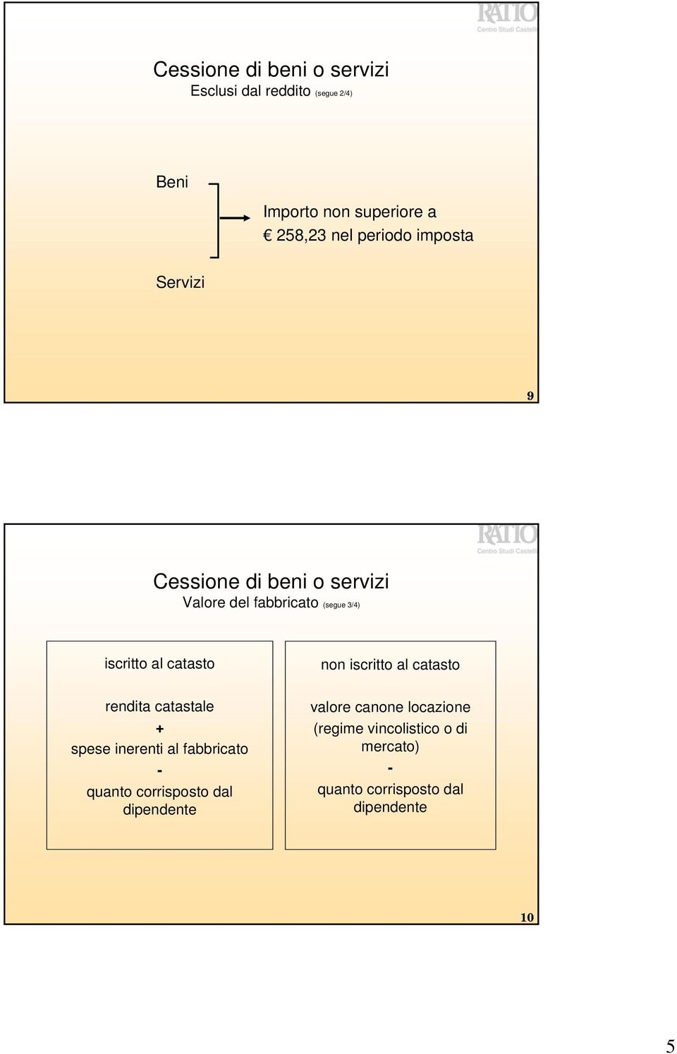 catasto rendita catastale + spese inerenti al fabbricato - quanto corrisposto dal dipendente non