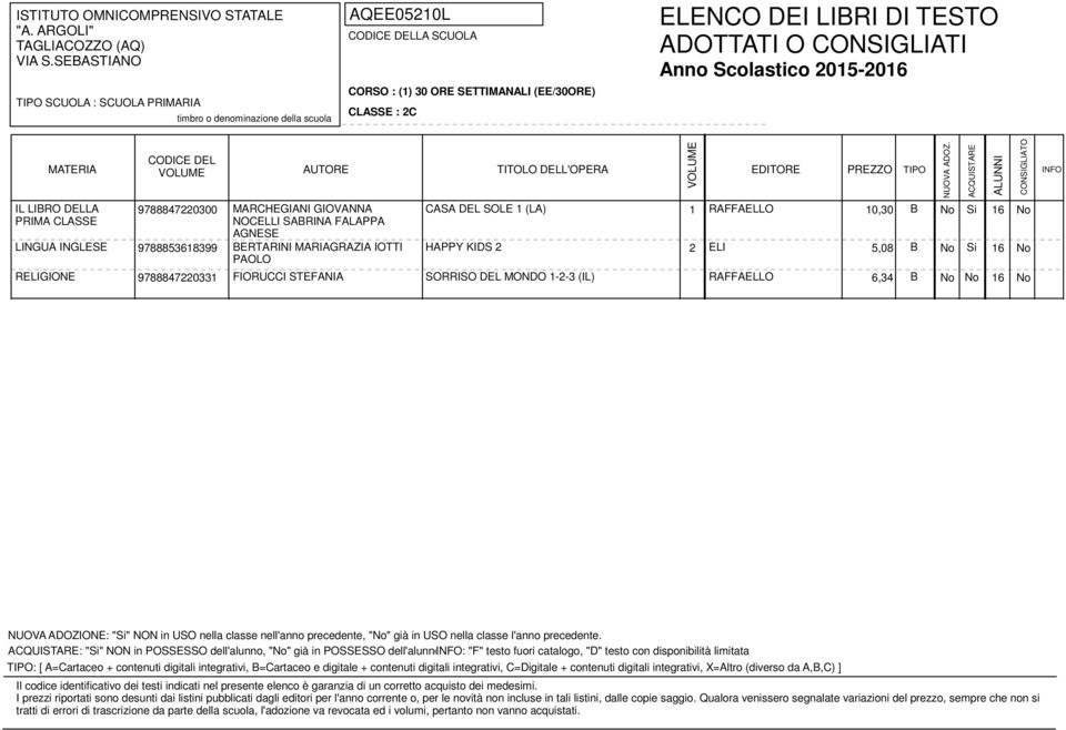 B No No 16 No : "Si" NON in POSSESSO dell'alunno, "No" già in POSSESSO dell'alunno: "F" testo fuori catalogo, "D" testo con disponibilità limitata : [ A=Cartaceo