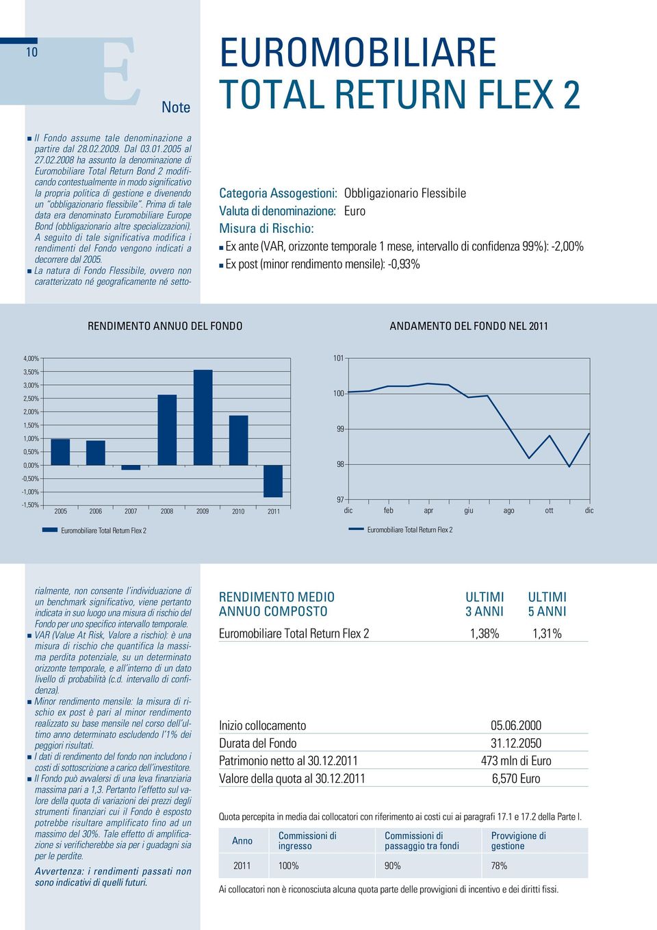 3,50% 3,00% 2,50% 100 2,00% 1,50% 1,00% 99 0,50% 0,00% 98-0,50% -1,00% -1,50% 2005 2006 2007 2008 2009 2010 2011 97 dic feb apr giu ago ott dic Euromobiliare Total Return Flex 2 Euromobiliare Total