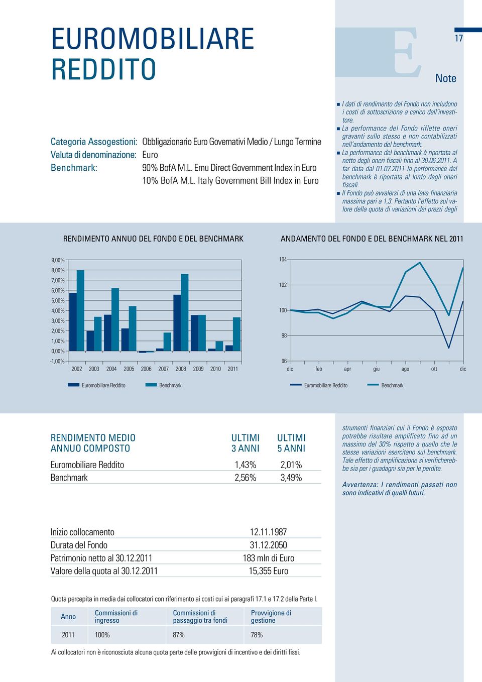 2011. A far data dal 01.07.2011 la performance del benchmark è riportata al lordo degli oneri fiscali. Il Fondo può avvalersi di una leva finanziaria massima pari a 1,3.