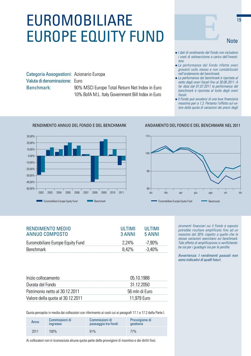 2011. A far data dal 01.07.2011 la performance del benchmark è riportata al lordo degli oneri fiscali. Il Fondo può avvalersi di una leva finanziaria massima pari a 1,3.