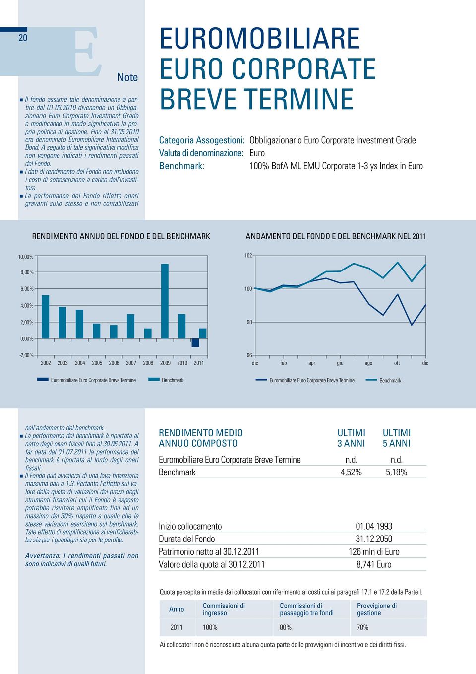 I dati di rendimento del Fondo non includono i costi di sottoscrizione a carico dell investitore.