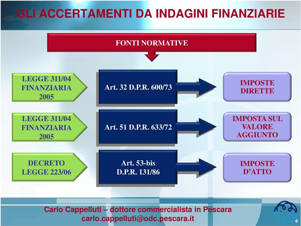 51 D.P.R. 633/72 IMPOSTA SUL VALORE AGGIUNTO DECRETO LEGGE 223/06 Art.