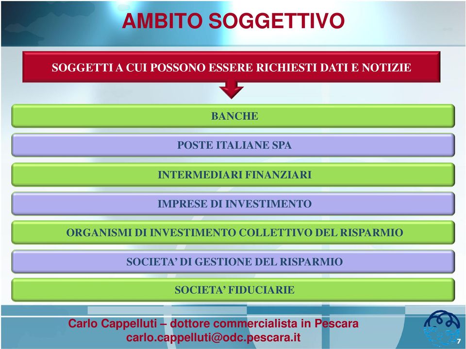 INVESTIMENTO ORGANISMI DI INVESTIMENTO COLLETTIVO DEL RISPARMIO