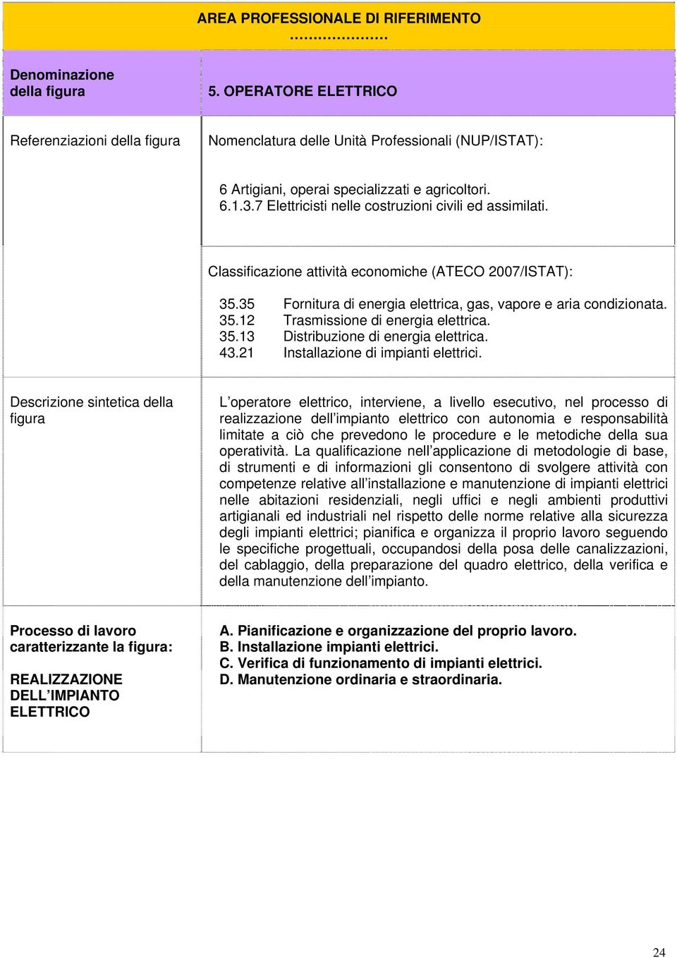 7 Elettricisti nelle costruzioni civili ed assimilati. Classificazione attività economiche (ATECO 2007/ISTAT): 35.35 Fornitura di energia elettrica, gas, vapore e aria condizionata. 35.12 Trasmissione di energia elettrica.