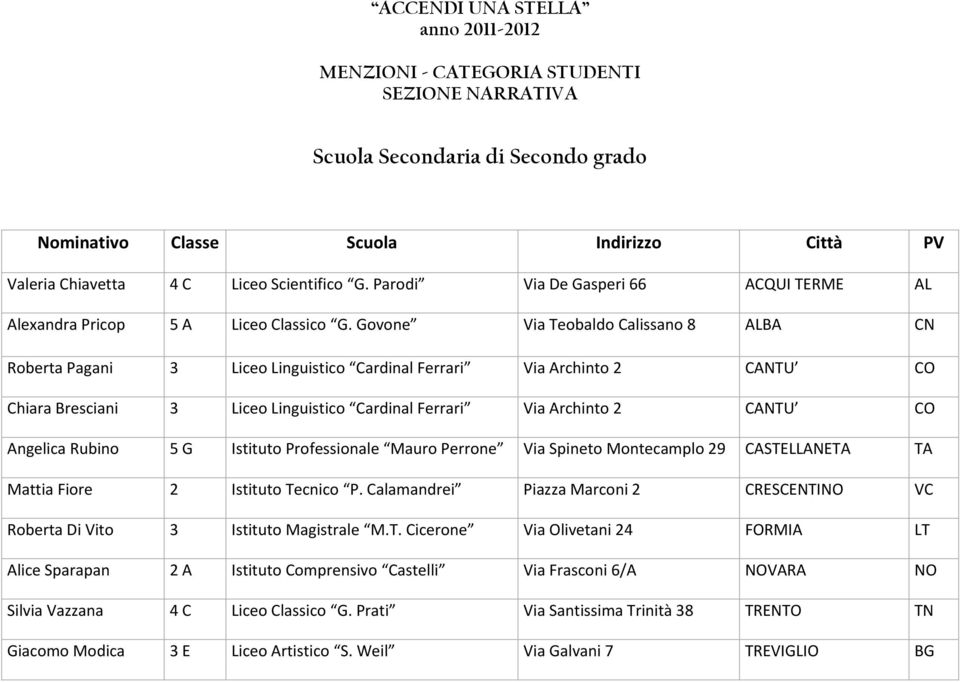 Angelica Rubino 5 G Istituto Professionale Mauro Perrone Via Spineto Montecamplo 29 CASTELLANETA TA Mattia Fiore 2 Istituto Tecnico P.
