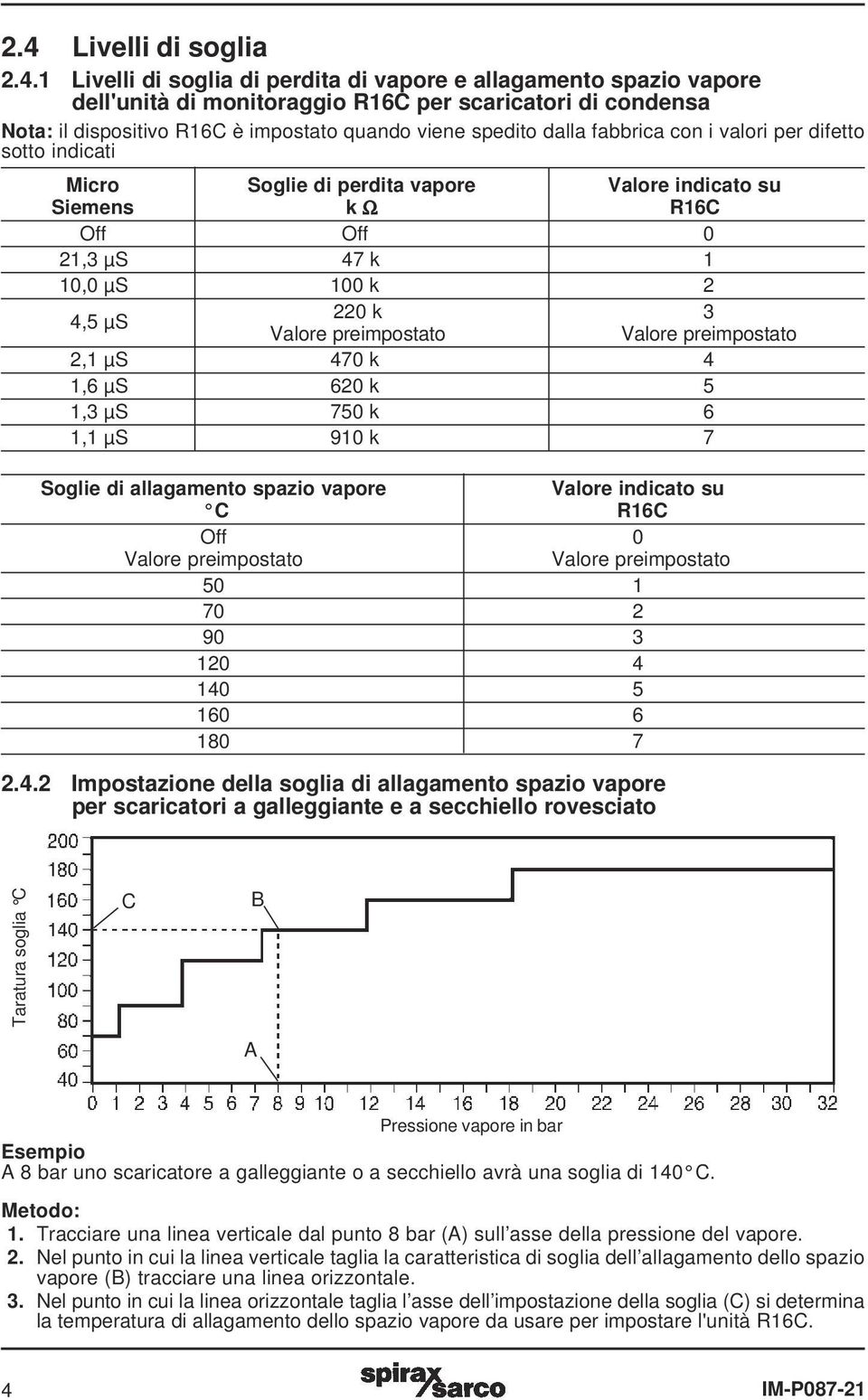 preimpostato Valore preimpostato 2,1 µs 470 k 4 1,6 µs 620 k 5 1,3 µs 750 k 6 1,1 µs 910 k 7 Soglie di allagamento spazio vapore Valore indicato su C R16C Off 0 Valore preimpostato Valore