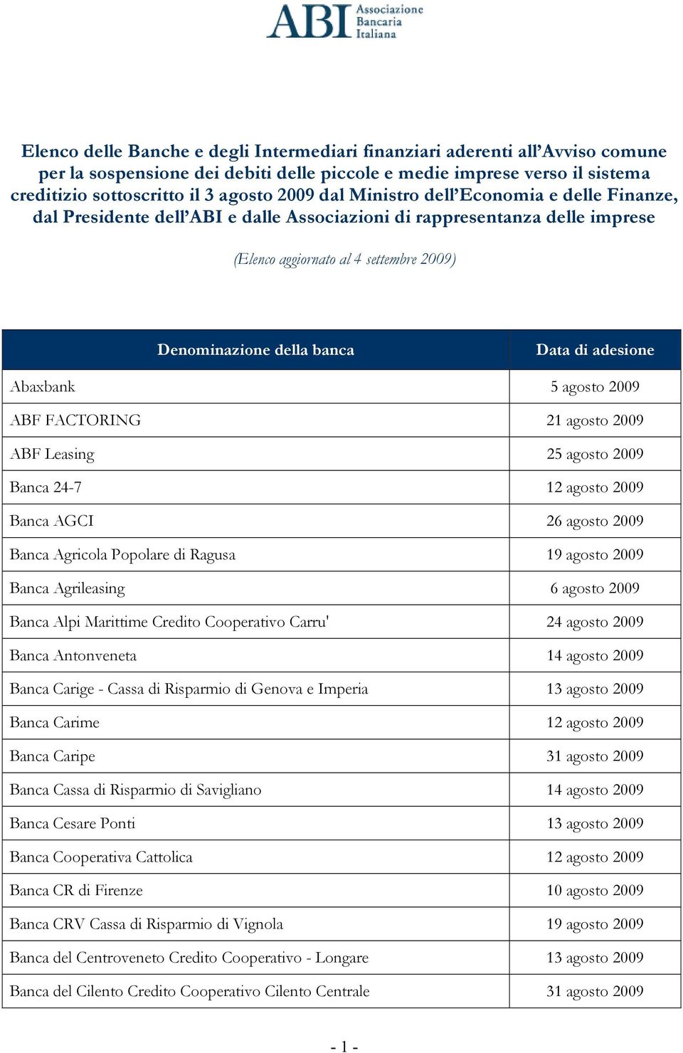 adesione Abaxbank 5 agosto 2009 ABF FACTORING 21 agosto 2009 ABF Leasing 25 agosto 2009 Banca 24-7 12 agosto 2009 Banca AGCI 26 agosto 2009 Banca Agricola Popolare di Ragusa 19 agosto 2009 Banca