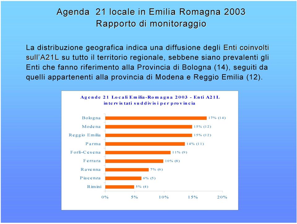 alla provincia di Modena e Reggio Emilia (12).