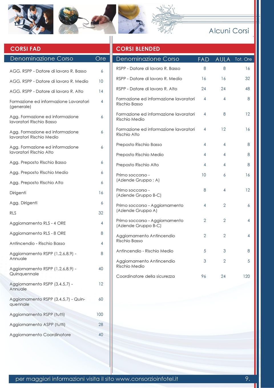 Formazione ed informazione lavoratori Rischio Alto Agg. Preposto Rischio Basso Agg. Preposto Rischio Medio Agg. Preposto Rischio Alto Dirigenti Agg.