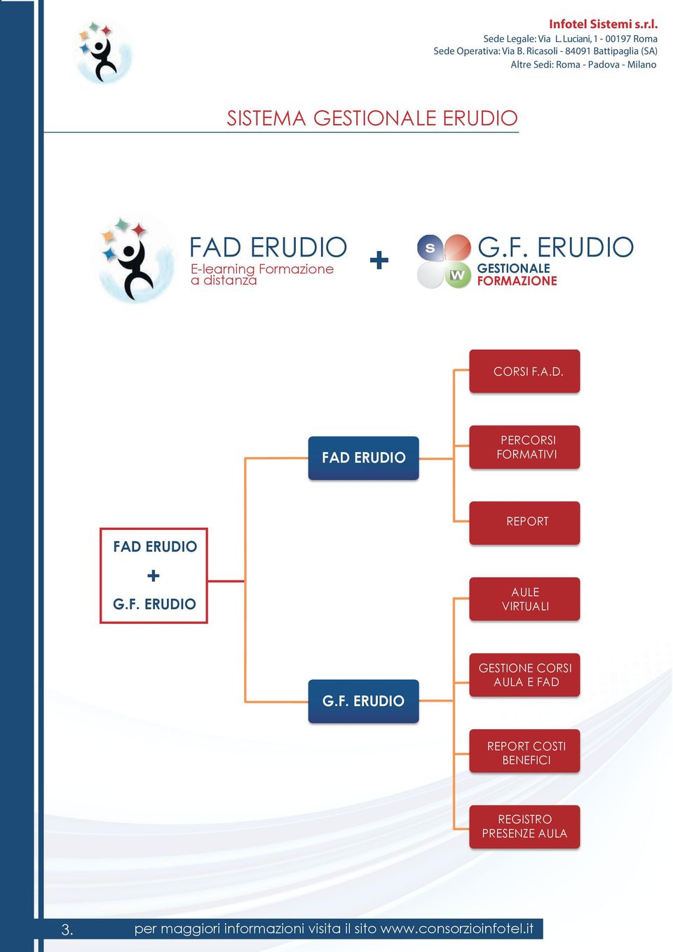 a distanza + G.F. ERUDIO GESTIONALE FORMAZIONE CORSI F.A.D. FAD ERUDIO PERCORSI FORMATIVI REPORT FAD ERUDIO + G.F. ERUDIO AULE VIRTUALI G.