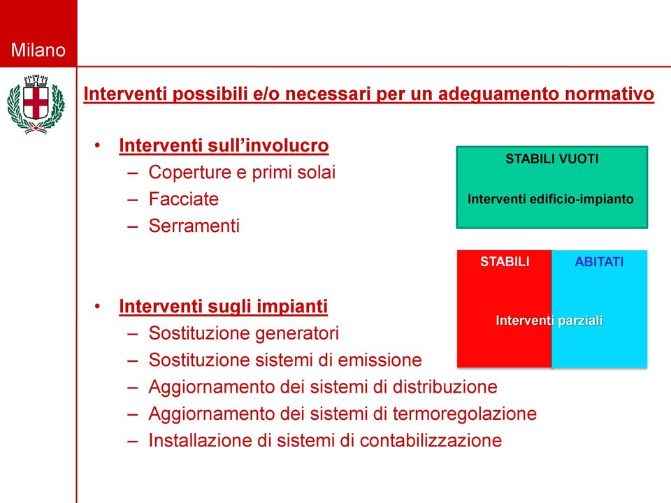 impianti Sostituzione generatori Sostituzione sistemi di emissione Aggiornamento dei sistemi di