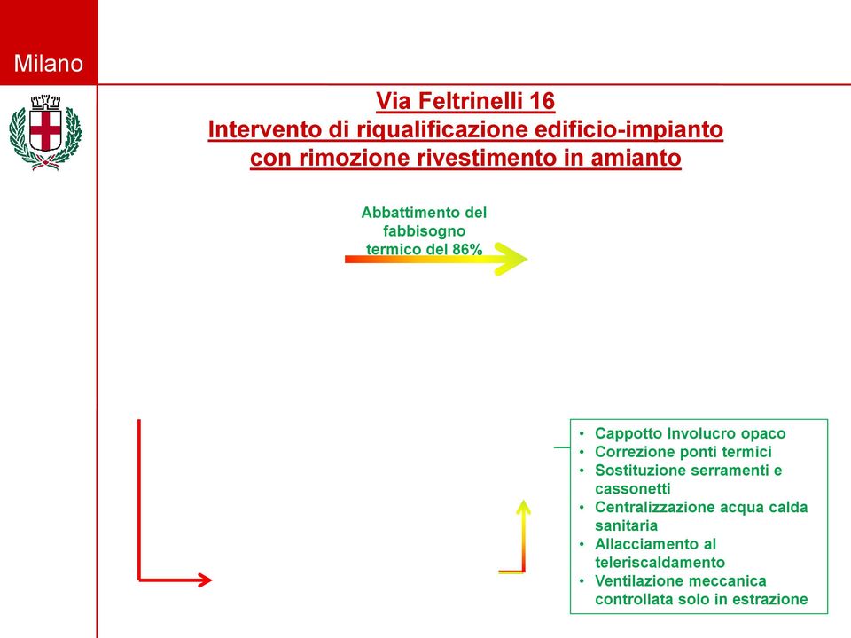 opaco Correzione ponti termici Sostituzione serramenti e cassonetti Centralizzazione acqua