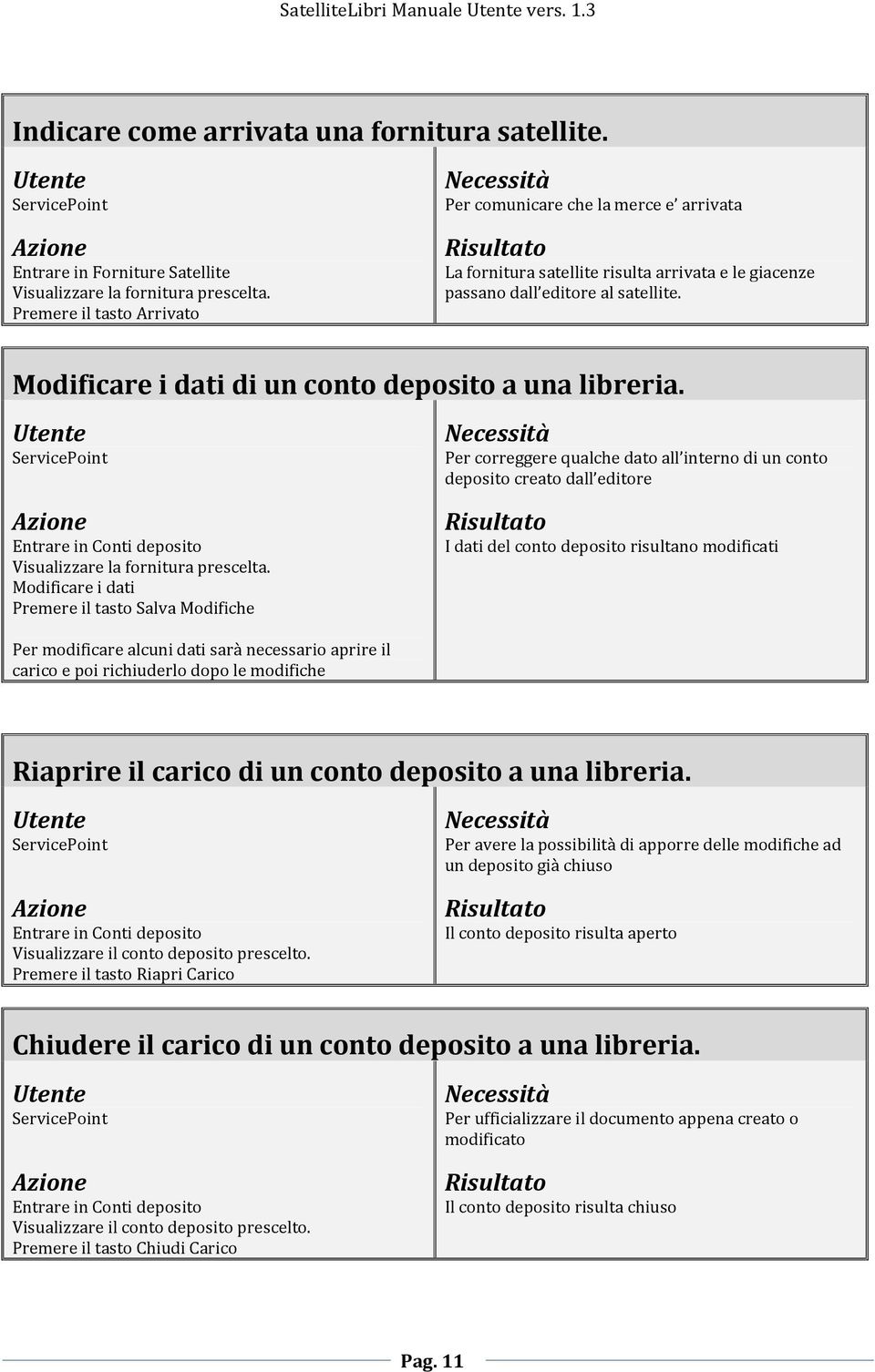 Modificare i dati di un conto deposito a una libreria. ServicePoint Entrare in Conti deposito Visualizzare la fornitura prescelta.