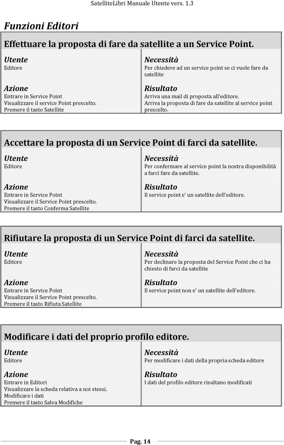 Arriva la proposta di fare da satellite al service point prescelto. Accettare la proposta di un Service Point di farci da satellite. Entrare in Service Point Visualizzare il Service Point prescelto.